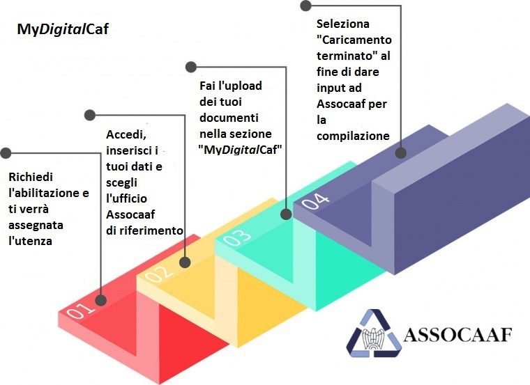 Accesso MyDigitalCaf Assocaaf